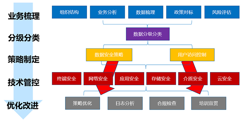咨詢(xún)服務(wù)